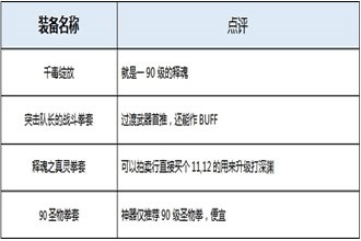 DNF起源版本极武圣装备分析 起源版本极武圣穿什么装备好