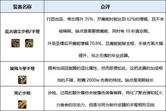 DNF起源版本芙蕾雅装备分析 起源版本芙蕾雅穿什么装备好