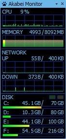 Akabei Monitor(系统性能监控)v1.06 免费版