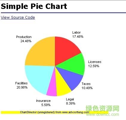 chartdirector