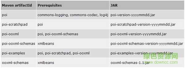 最新poi的jar包