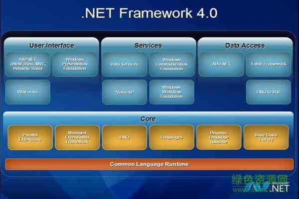 net framework4.0软件