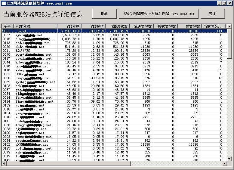 IIS网站流量监控软件