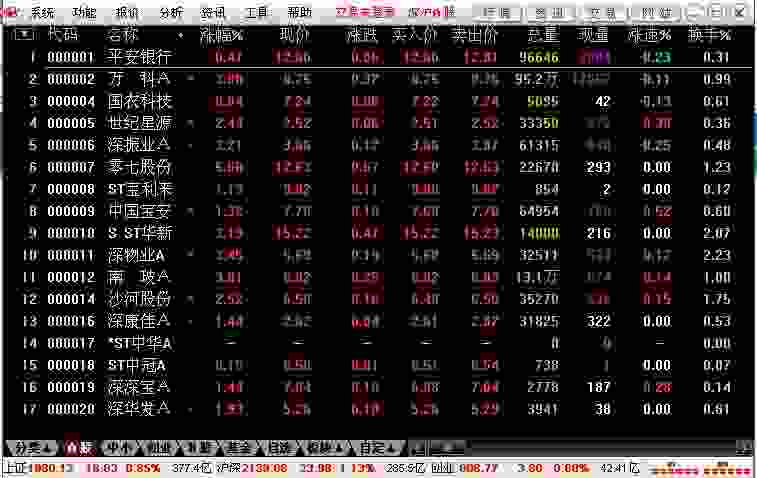 宏信证券通达信合一版