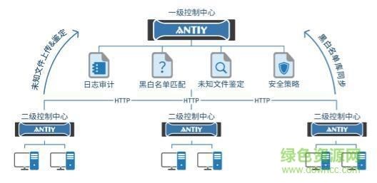 安天智甲防勒索病毒