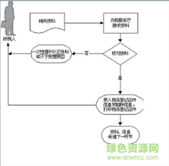 最新北京国税办税软件