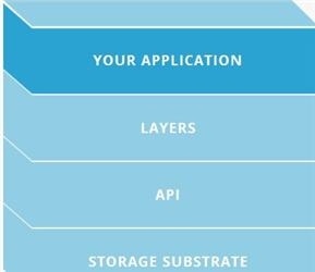 FoundationDB(NoSQL数据库)