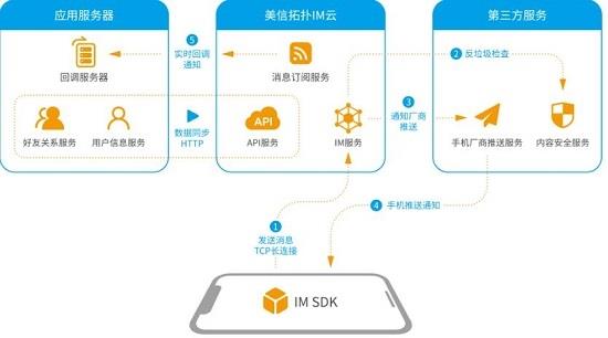 美信拓扑im电脑版