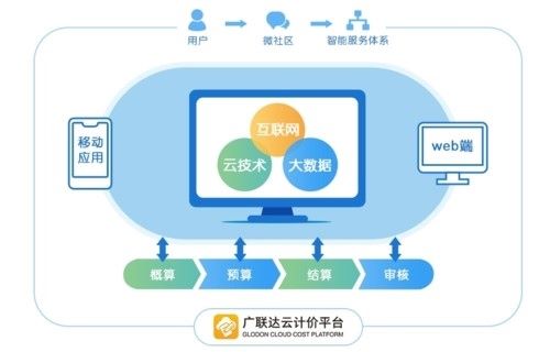广联达云计价平台gccp5.0软件