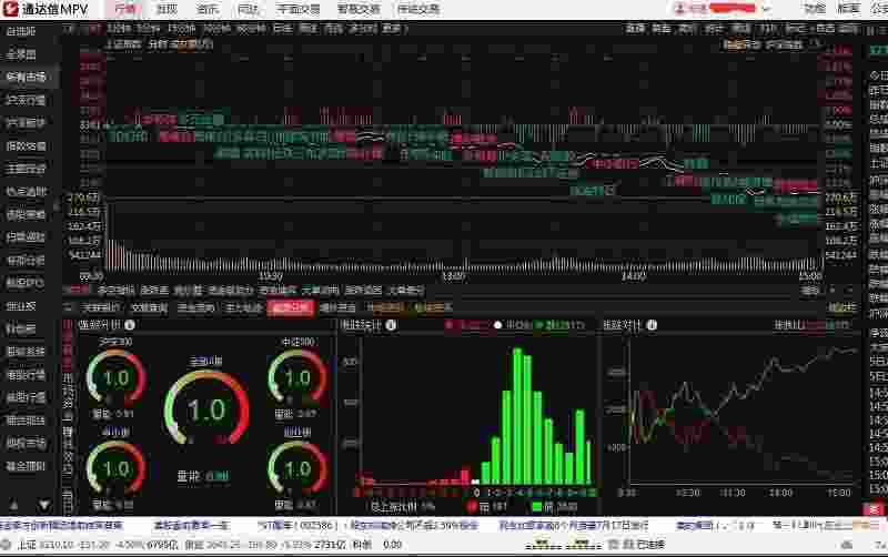 通达信mpv版免费软件