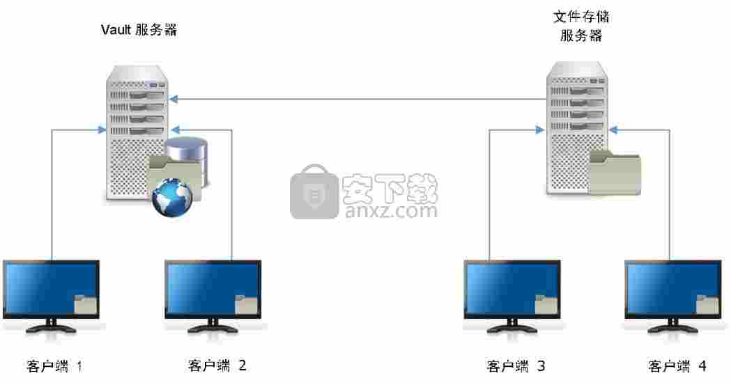 autodesk vault pro 2022破解版