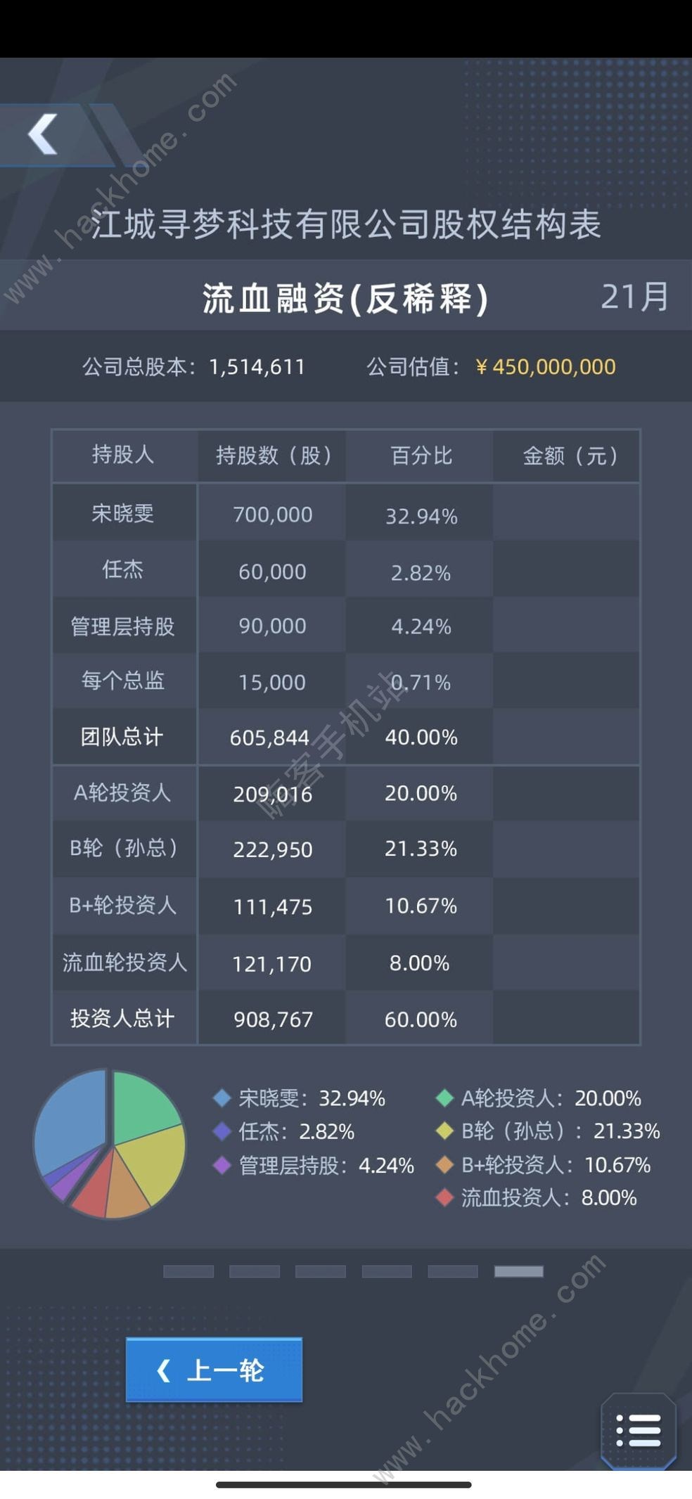 社畜的福报怎么赚钱 快速赚钱攻略[多图]图片2