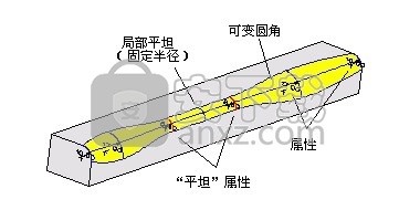 中望3d2021下载