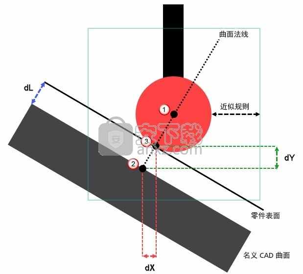 powermill ultimate 2021 64位中文破解版