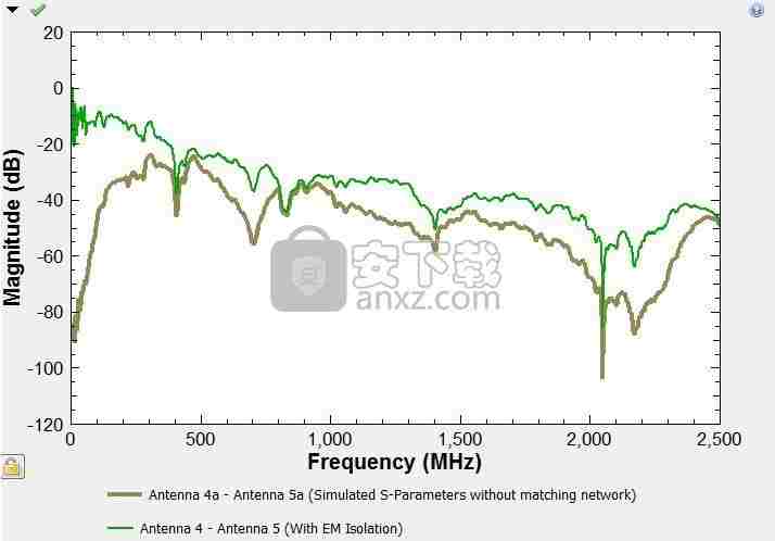 ANSYS Electronics Suite 2021 R1破解版