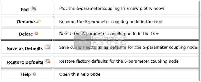 ANSYS Electronics Suite 2021 R1破解版