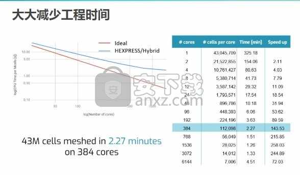 NUMECA HEXPRESS/Hybrid 10.1 x64破解版