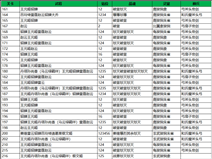 《三国志幻想大陆》河岳凝晖赛季第四章通关攻略