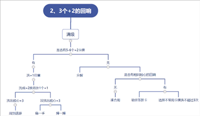 《哈利波特：魔法觉醒》刷回响攻略