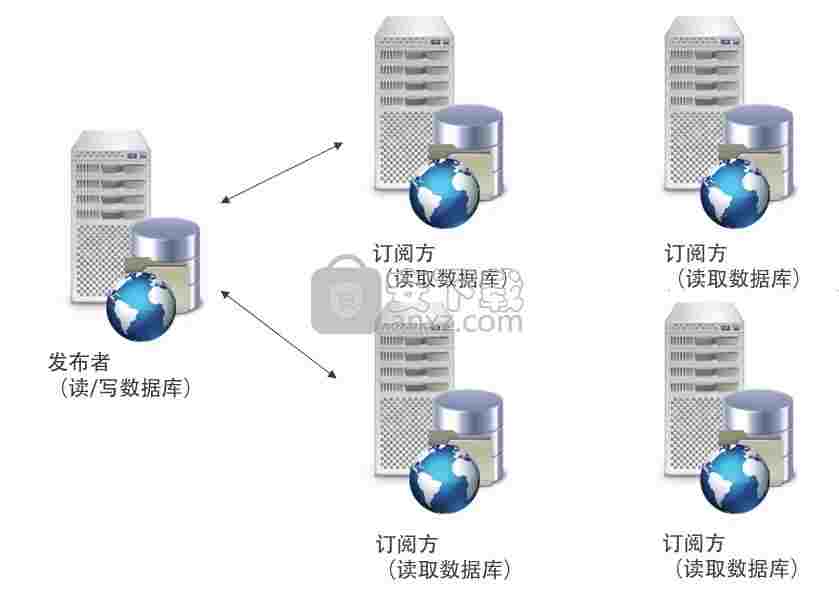 autodesk vault pro 2022破解版