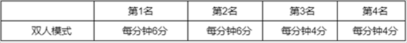 《英雄联盟》幻灵战队通行证任务流程分享