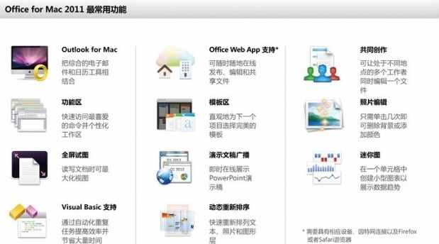 office for mac 2011 简体中文免费完整版
