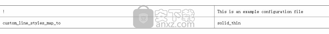 PTC Creo Schematics