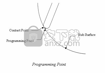 Concepts NREC MAX-PAC