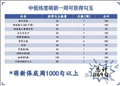 阴阳师勾玉获取方法大全2022最新