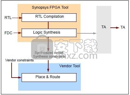 Synopsys Synplify P-2019.03-SP1