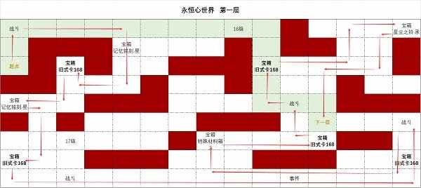 时空中的绘旅人永恒心世界第一层攻略