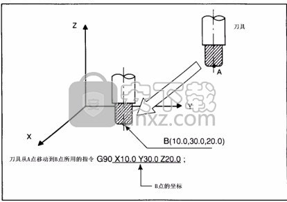 Machining(数控仿真最新工具)