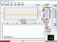 AC天然气汽车调车软件(AcGasSynchro)