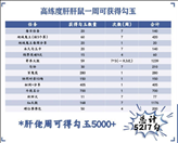 阴阳师勾玉获取方法大全2022最新