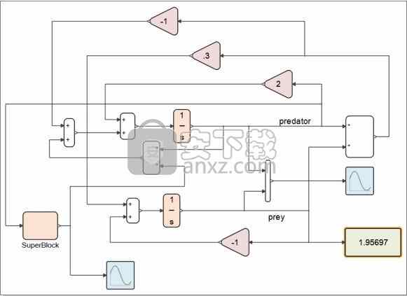 Altair Activate 2021.0破解版(多学科仿真软件)