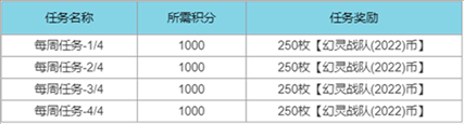 《英雄联盟》幻灵战队通行证任务流程分享