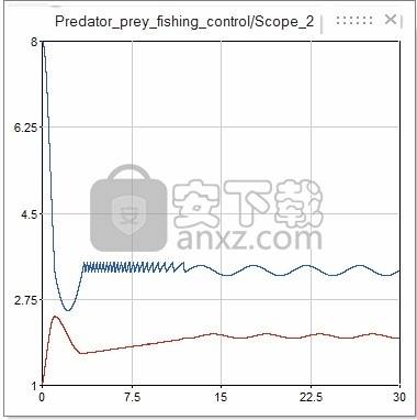 Altair Activate 2021.0破解版(多学科仿真软件)