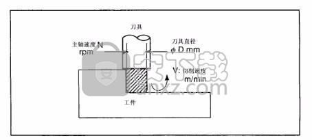 Machining(数控仿真最新工具)