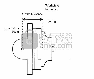 Concepts NREC MAX-PAC