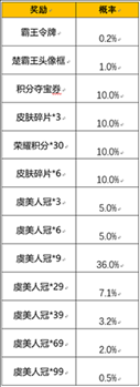 王者荣耀霸王别姬皮肤返场活动攻略