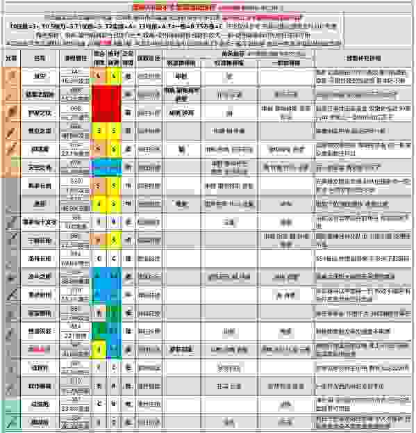 原神2.6版本全武器评级推荐