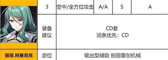 《异界事务所》丽塔阿塞尼科强度分析