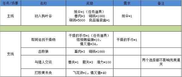 江湖悠悠狐仙庙完美通关攻略