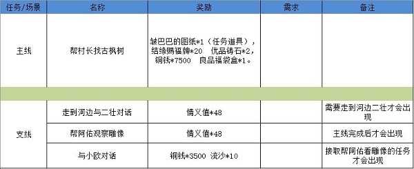 江湖悠悠狐仙庙完美通关攻略