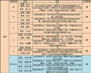 梦幻西游网页版雷音幻境攻略最详细