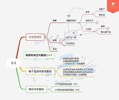 筑梦公馆1-1100%达成攻略