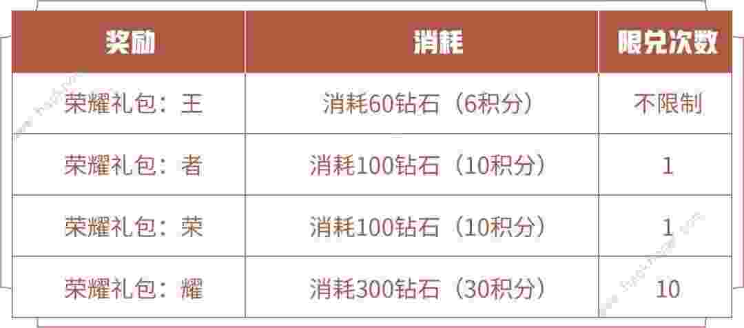 王者荣耀S28赛季有什么新玩法：双生对决、沈梦溪S28赛季皮肤上线[多图]图片4