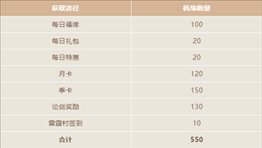 一念逍遥机缘获取方法大全2022最新