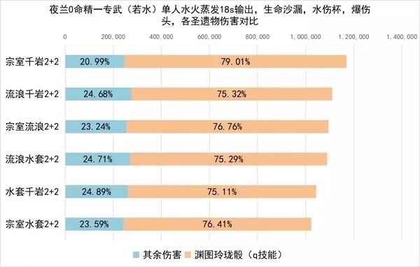 原神夜兰圣遗物选择搭配攻略