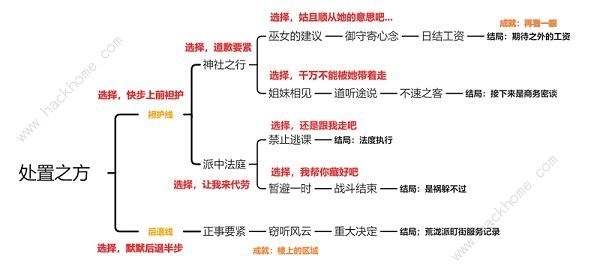 原神久岐忍邀约任务结局有几个 久岐忍邀约任务全结局达成攻略[多图]图片1